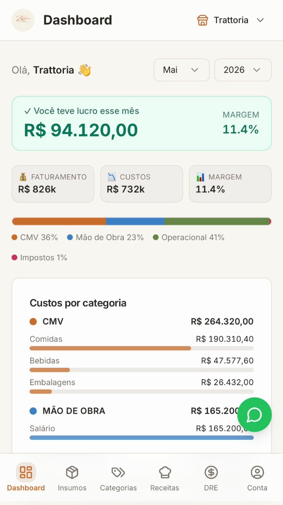 Tela dashboard do Zucca App